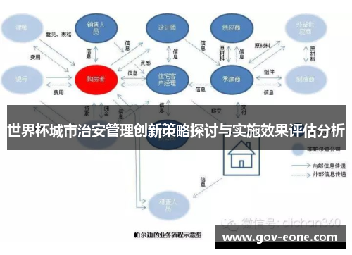 世界杯城市治安管理创新策略探讨与实施效果评估分析