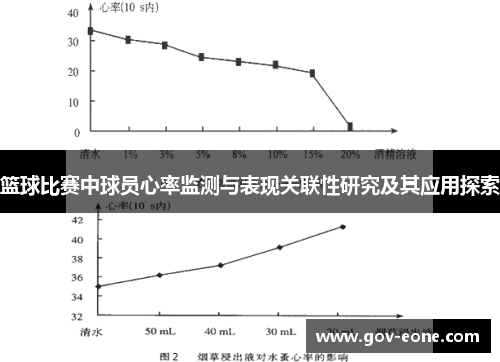 篮球比赛中球员心率监测与表现关联性研究及其应用探索