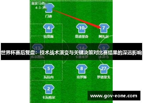 世界杯赛后复盘：技术战术演变与关键决策对比赛结果的深远影响