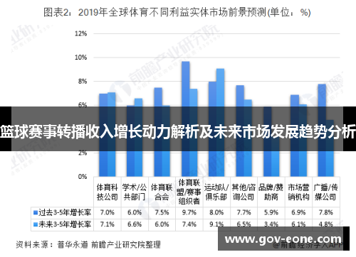 篮球赛事转播收入增长动力解析及未来市场发展趋势分析