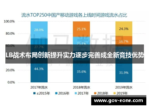 LB战术布局创新提升实力逐步完善成全新竞技优势