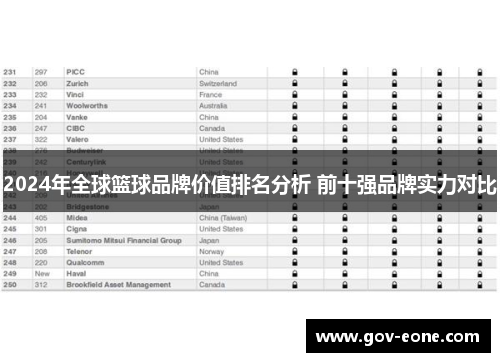 2024年全球篮球品牌价值排名分析 前十强品牌实力对比