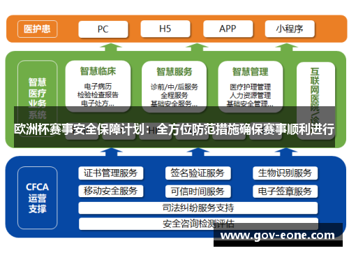 欧洲杯赛事安全保障计划：全方位防范措施确保赛事顺利进行