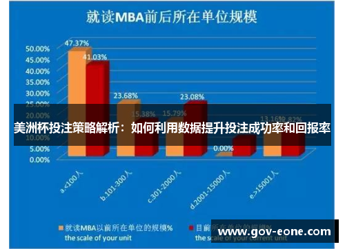 美洲杯投注策略解析：如何利用数据提升投注成功率和回报率