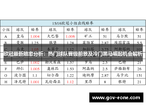 欧冠最新赔率分析：热门球队晋级前景及冷门黑马崛起机会解析