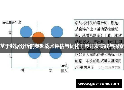 基于数据分析的英超战术评估与优化工具开发实践与探索