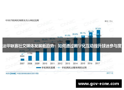 法甲联赛社交媒体发展新趋势：如何通过数字化互动提升球迷参与度