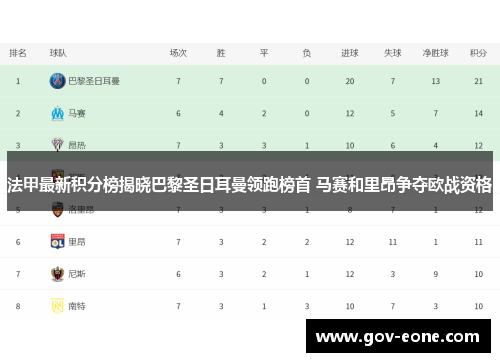 法甲最新积分榜揭晓巴黎圣日耳曼领跑榜首 马赛和里昂争夺欧战资格