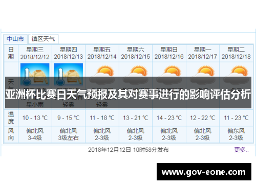 亚洲杯比赛日天气预报及其对赛事进行的影响评估分析