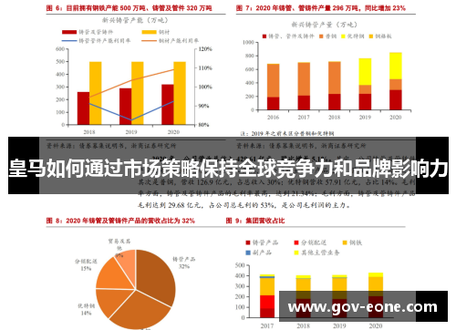 皇马如何通过市场策略保持全球竞争力和品牌影响力