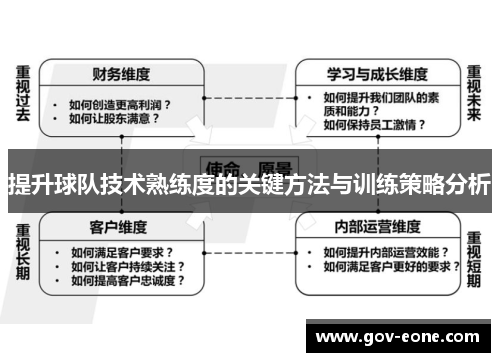 提升球队技术熟练度的关键方法与训练策略分析