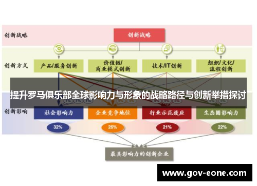 提升罗马俱乐部全球影响力与形象的战略路径与创新举措探讨