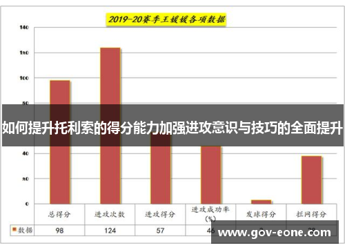 如何提升托利索的得分能力加强进攻意识与技巧的全面提升