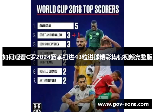 如何观看C罗2024赛季打进43粒进球精彩集锦视频完整版