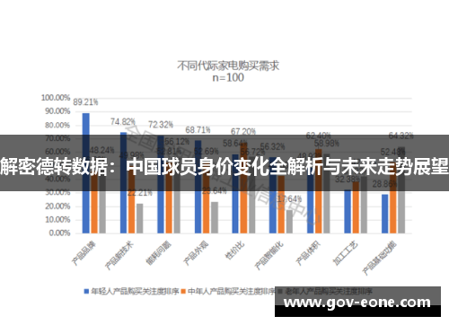 解密德转数据：中国球员身价变化全解析与未来走势展望