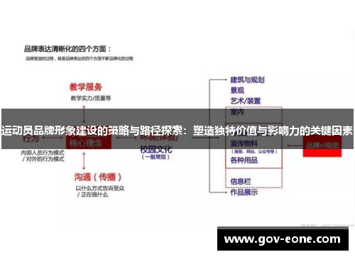 运动员品牌形象建设的策略与路径探索：塑造独特价值与影响力的关键因素