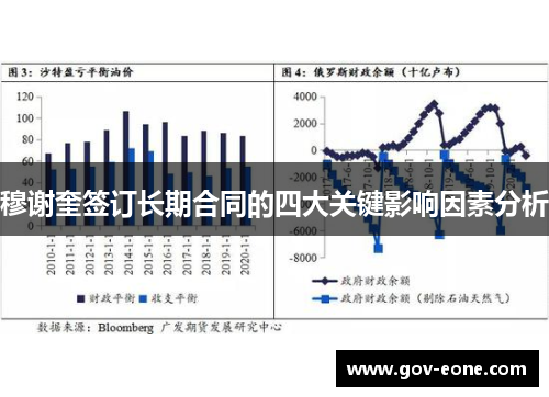 穆谢奎签订长期合同的四大关键影响因素分析