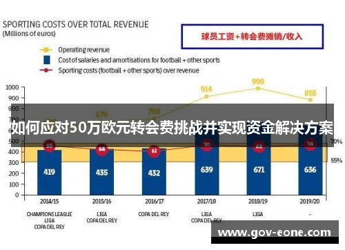 如何应对50万欧元转会费挑战并实现资金解决方案