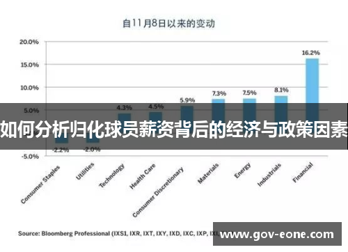 如何分析归化球员薪资背后的经济与政策因素