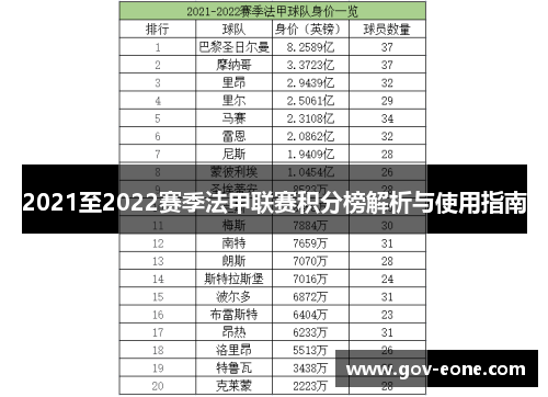 2021至2022赛季法甲联赛积分榜解析与使用指南
