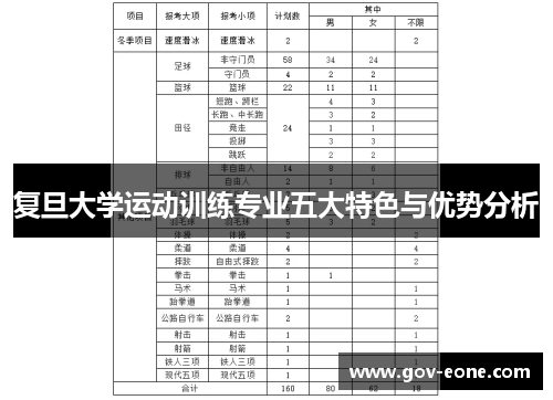 复旦大学运动训练专业五大特色与优势分析