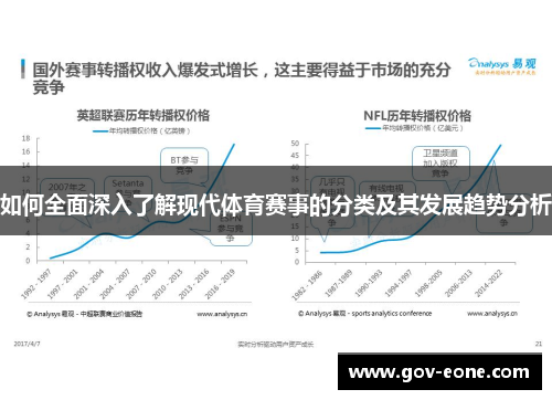 如何全面深入了解现代体育赛事的分类及其发展趋势分析