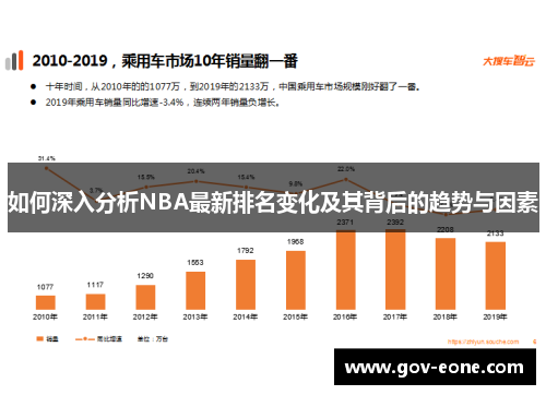 如何深入分析NBA最新排名变化及其背后的趋势与因素