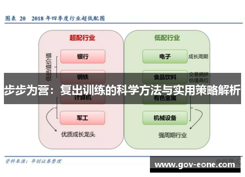 步步为营：复出训练的科学方法与实用策略解析