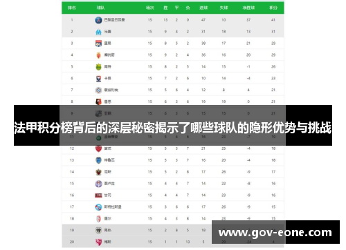 法甲积分榜背后的深层秘密揭示了哪些球队的隐形优势与挑战