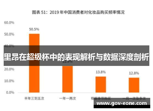 里昂在超级杯中的表现解析与数据深度剖析