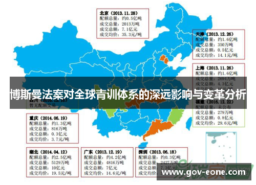 博斯曼法案对全球青训体系的深远影响与变革分析