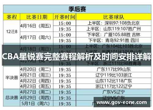 CBA星锐赛完整赛程解析及时间安排详解