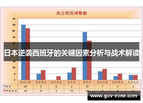 日本逆袭西班牙的关键因素分析与战术解读