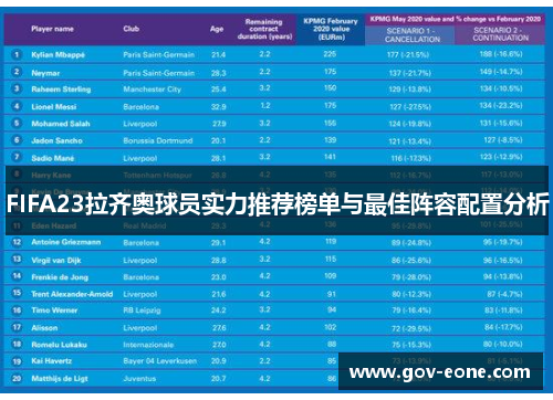FIFA23拉齐奥球员实力推荐榜单与最佳阵容配置分析