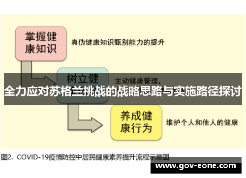 全力应对苏格兰挑战的战略思路与实施路径探讨