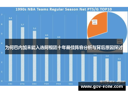 为何巴内加未能入选阿根廷十年最佳阵容分析与背后原因探讨